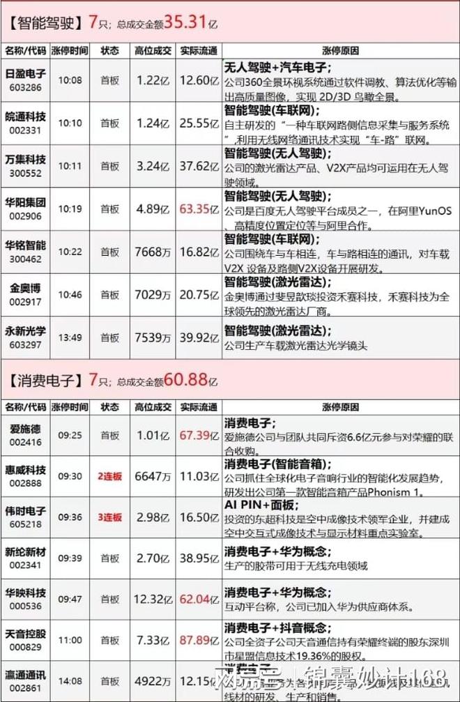 周四策略复盘（11月23日）掌握今日热点板块、龙头及主力动向(图2)