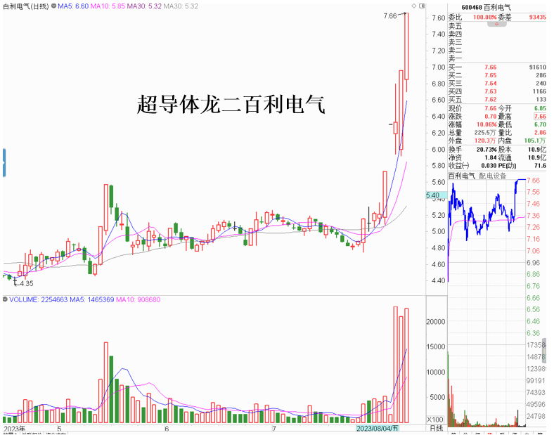 BWIN今日弱市热点板块分析(图2)