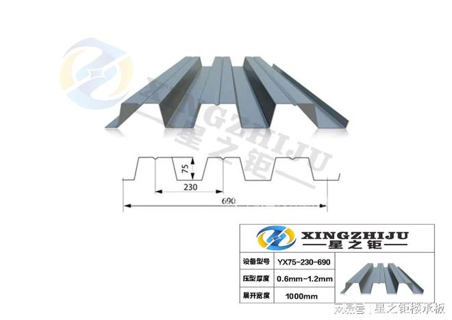国家建筑标准设计研究院发布图集YX75-230-690开口闭口楼承板(图2)