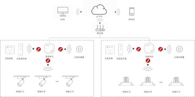 4月1日起实行！住建部：建筑碳排放计算作为建筑设计强制要求(图4)