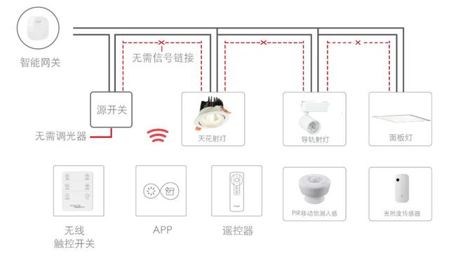 4月1日起实行！住建部：建筑碳排放计算作为建筑设计强制要求(图5)