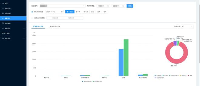 4月1日起实行！住建部：建筑碳排放计算作为建筑设计强制要求(图8)