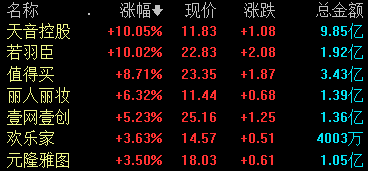 沪指跌027%拼多多概念股逆市走高丨早市热点(图2)