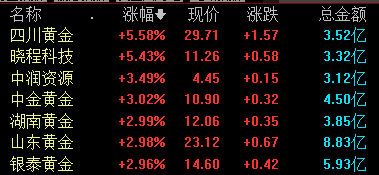 沪指跌027%拼多多概念股逆市走高丨早市热点(图3)