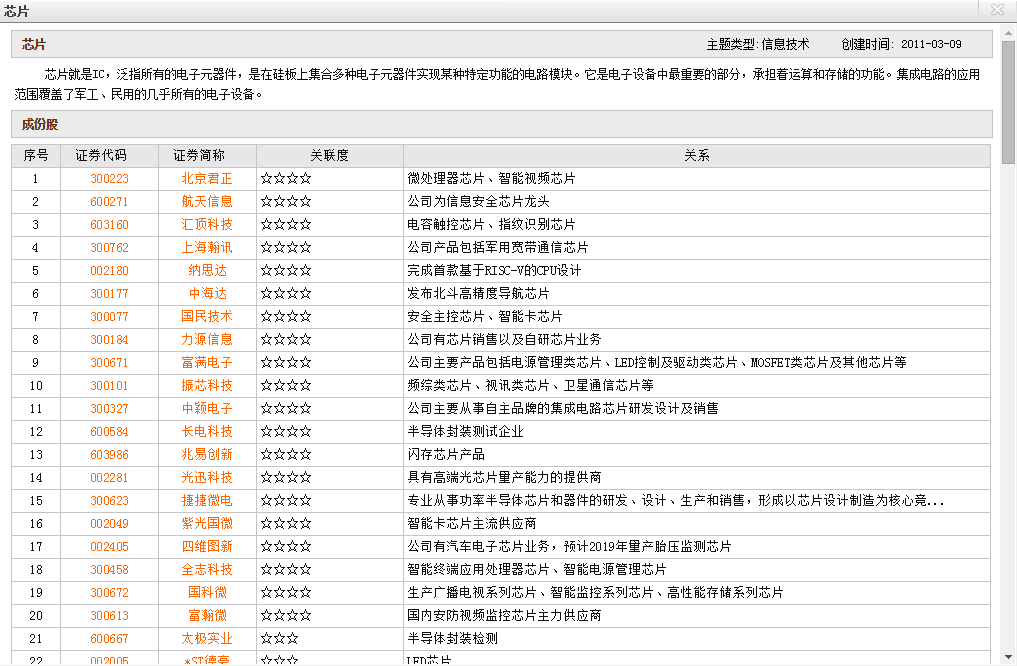 瘦狼经验分享：看好一个板块如何挑选其中关联度最高的股票？(图2)