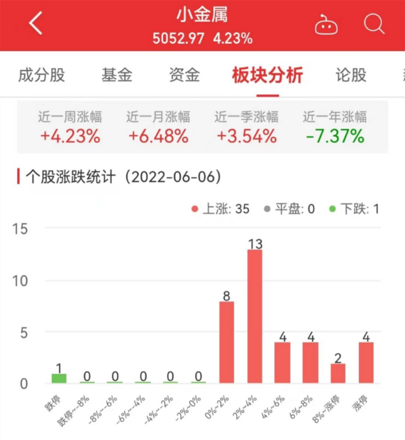 小金属板块涨423% 三祥新材、中矿资源涨1001%居首(图1)