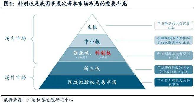 BWIN必赢干货｜一文搞懂A股各板块及代码(图2)