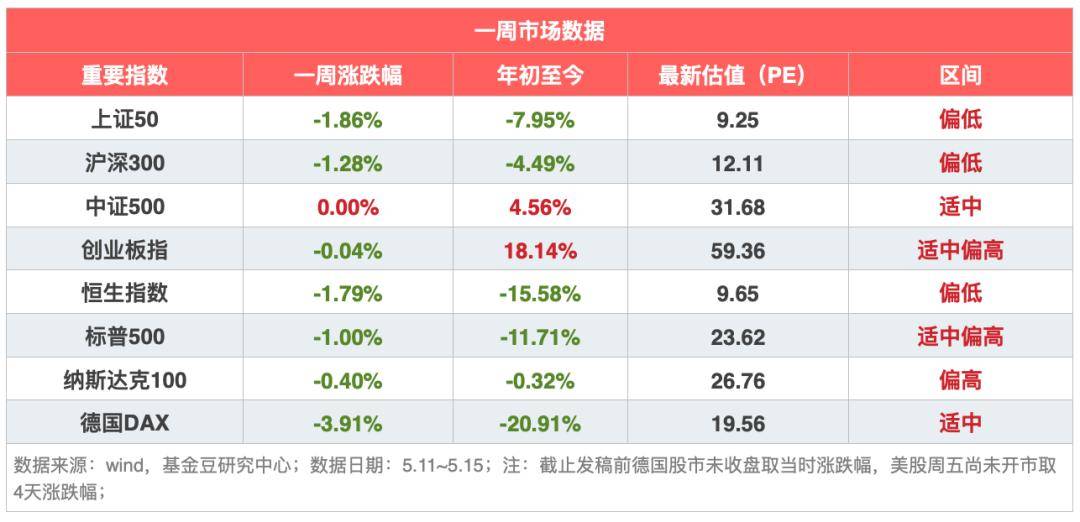 BWIN必赢干货｜一文搞懂A股各板块及代码(图3)