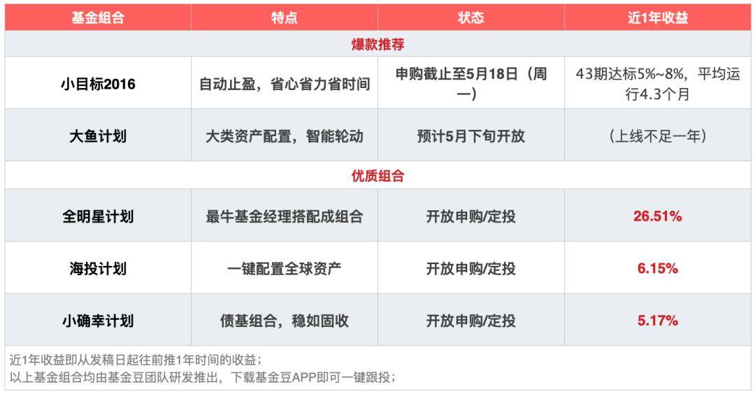 BWIN必赢干货｜一文搞懂A股各板块及代码(图4)