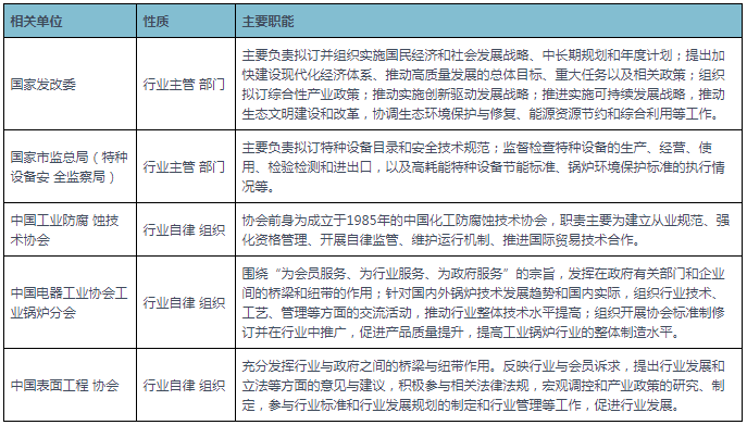BWIN网站2021年中国工业防腐防磨行业相关政策汇总(图1)
