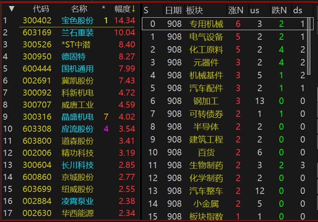 BWIN最新网站炒股怎么找出热点板块怎样判断热点结束？(图2)