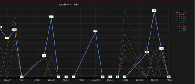 BWIN最新网站炒股怎么找出热点板块怎样判断热点结束？(图3)