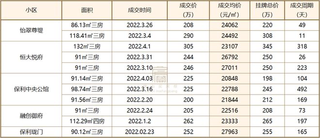 一二手倒挂！佛山8大热门板块超110盘房价对比买新还是买旧？(图9)