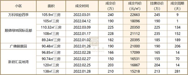 一二手倒挂！佛山8大热门板块超110盘房价对比买新还是买旧？(图13)