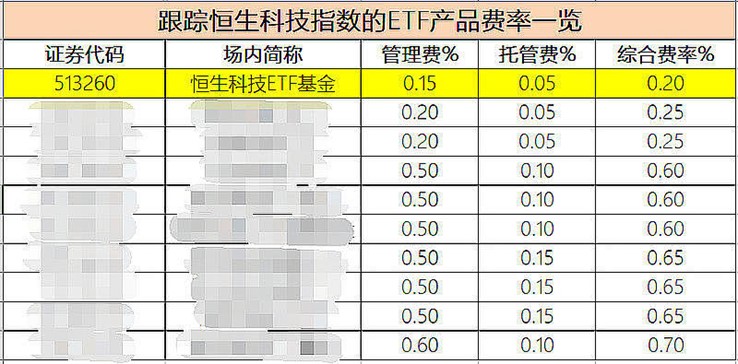 BWIN网站人民币拉升港股强势反弹！低费率恒生科技ETF基金(513260)放量涨超3%！基金经理火速解读(图2)