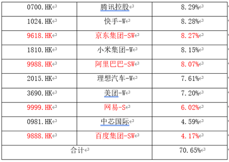 BWIN网站人民币拉升港股强势反弹！低费率恒生科技ETF基金(513260)放量涨超3%！基金经理火速解读(图4)