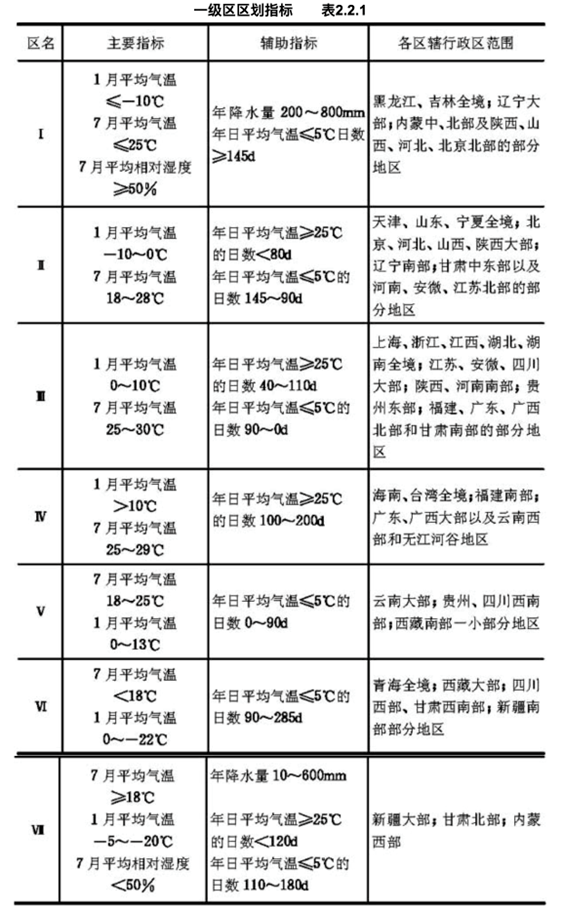 BWIN官方平台民法典时代下的阳光权(图3)