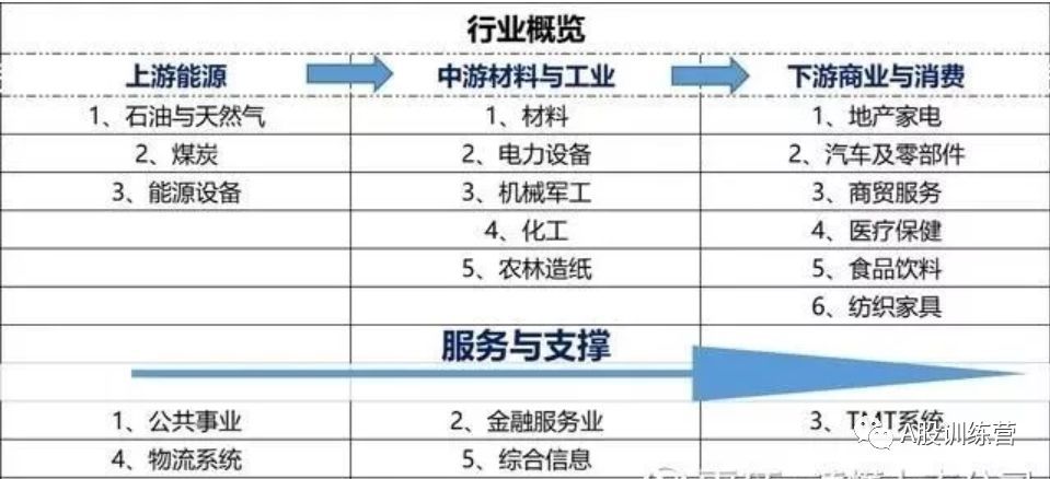 全部股票就这14个行业分类你最看好哪个？(图3)