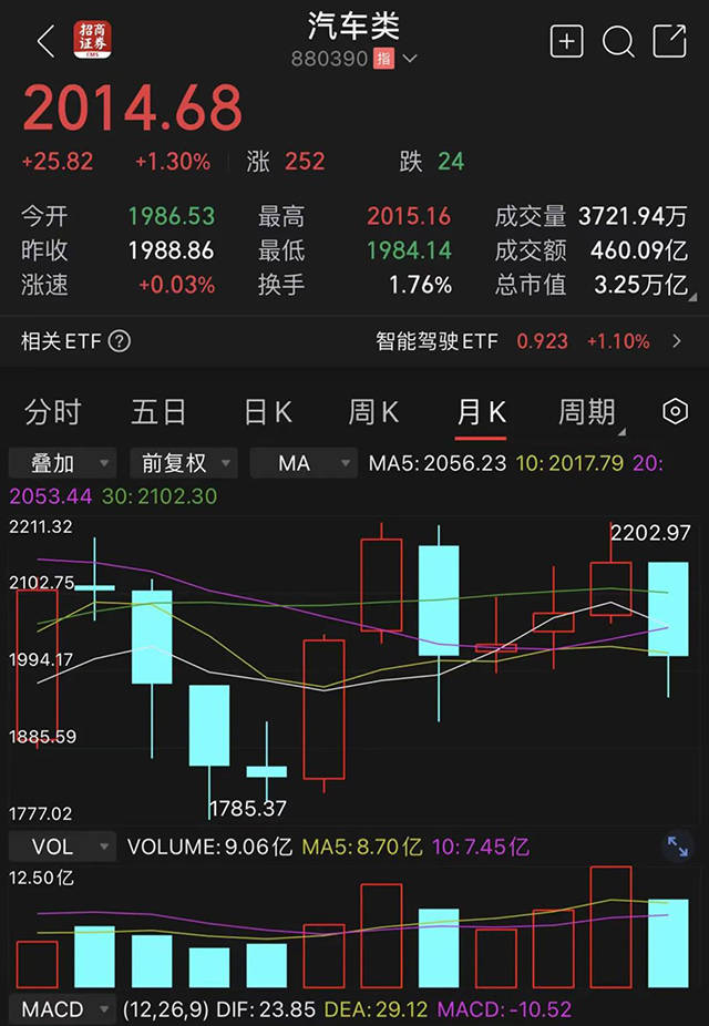 【汽车人◆年终⑥】A股汽车板块盘点：科技创新下的挑战(图2)