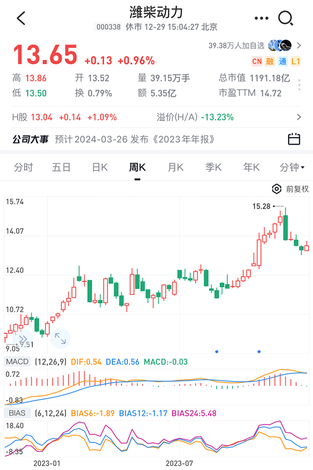 【汽车人◆年终⑥】A股汽车板块盘点：科技创新下的挑战(图5)