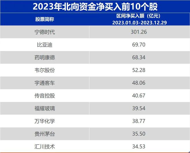 2023年股市年度盘点(图4)