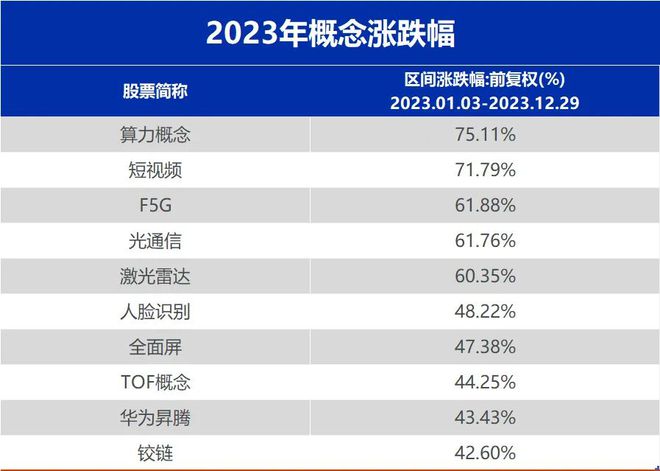 2023年股市年度盘点(图2)