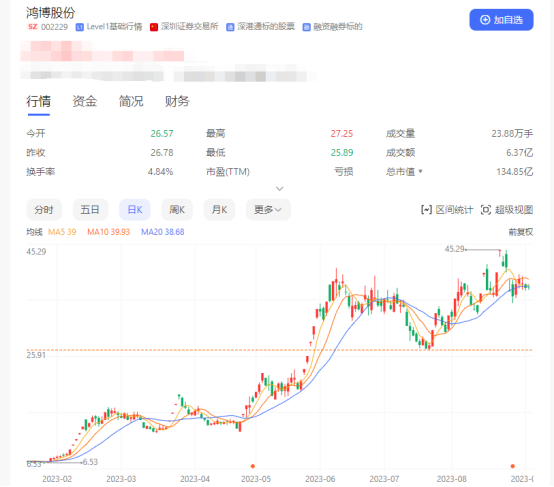 2023年十大牛股盘点：大科技板块崛起(图1)