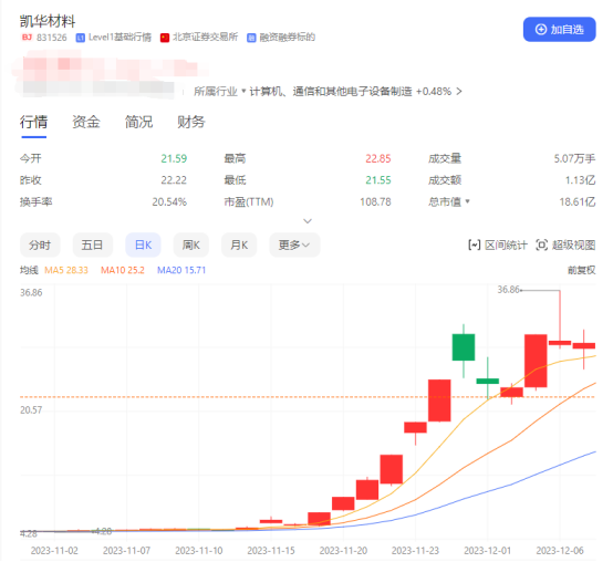 2023年十大牛股盘点：大科技板块崛起(图5)