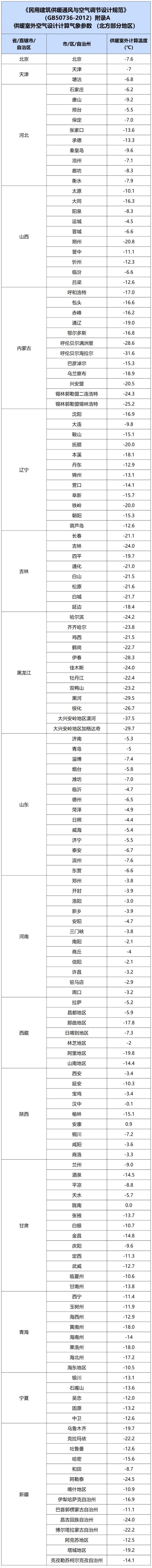 注意！极端天气下室内供热不达标相关规定是什么？(图2)