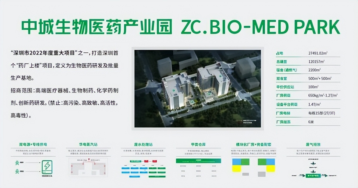 BWIN官方平台深圳市生物医药产业工业上楼设计标准研讨会成功举办(图3)