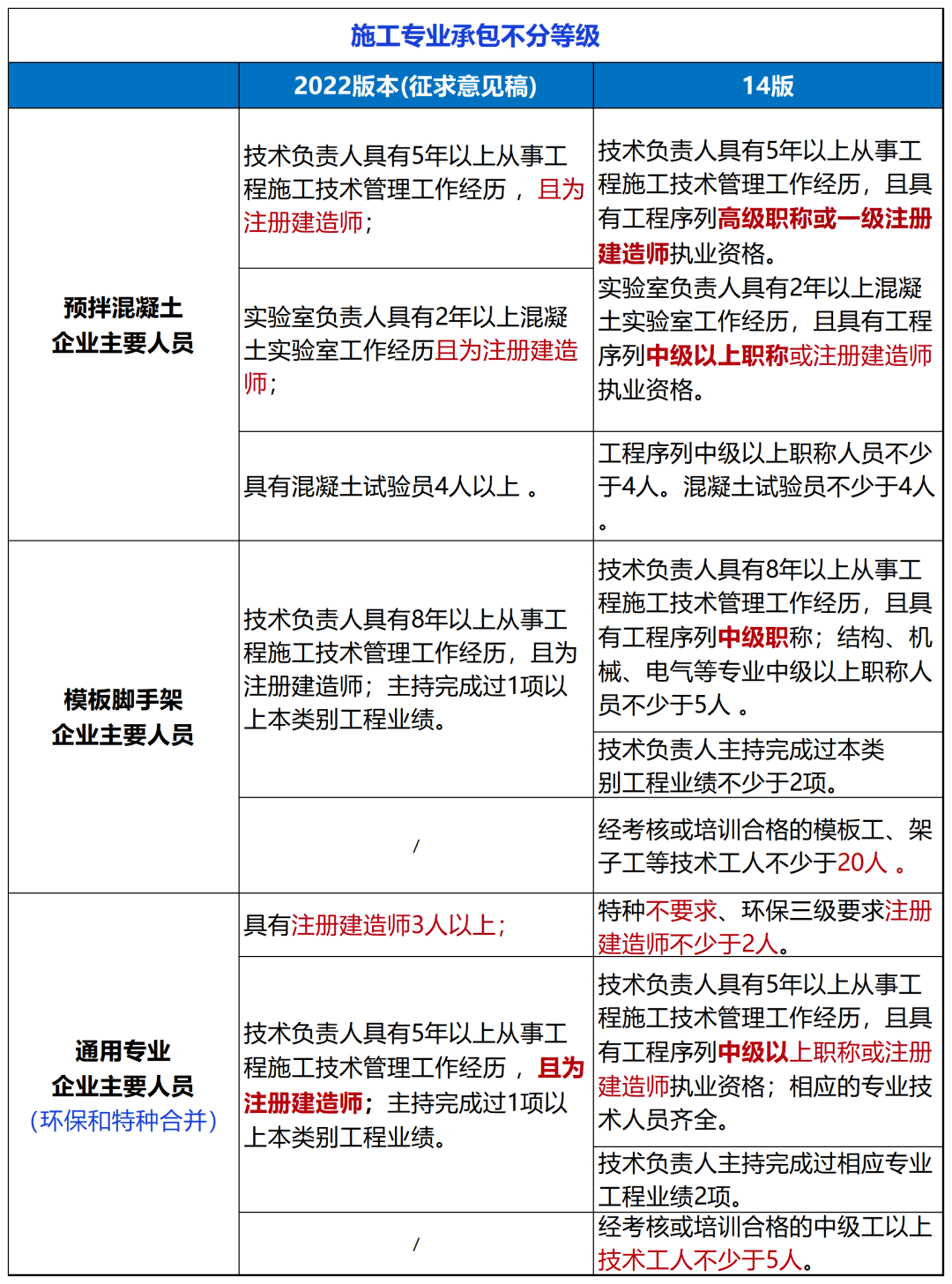 BWIN官方平台住建部：建设工程企业资质统一延续到2024年12月31日!附：新版《建筑业企业资质标准》解读(图8)