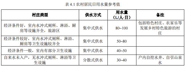 BWIN江西省地方标准《农村新居排水方式及生活污水收集设施建设技术指南（试行）》（送审稿）(图2)