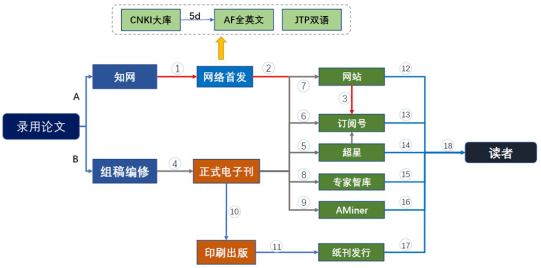 BWIN官方平台初心永葆 阔步向前《钢结构（中英文）》Steel Construction2020年工作回顾(图4)