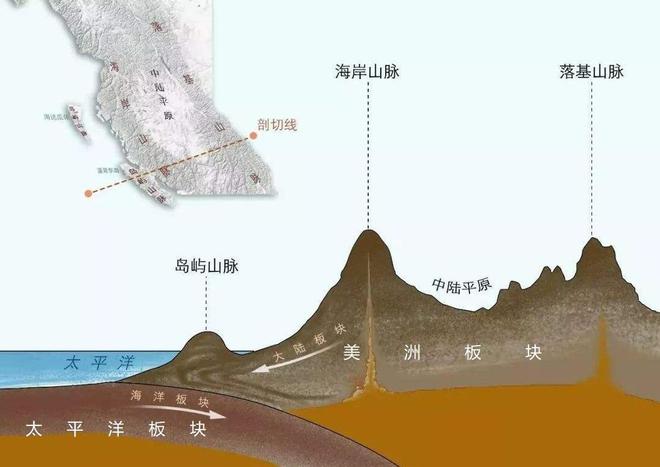 BWIN板块构造学说源于大陆漂移学说和海底扩张学说全球分为六大板块(图2)