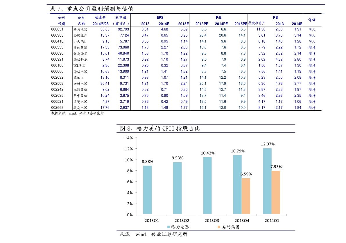 BWIN官网56个行业板块龙头股（龙头股票）(图4)