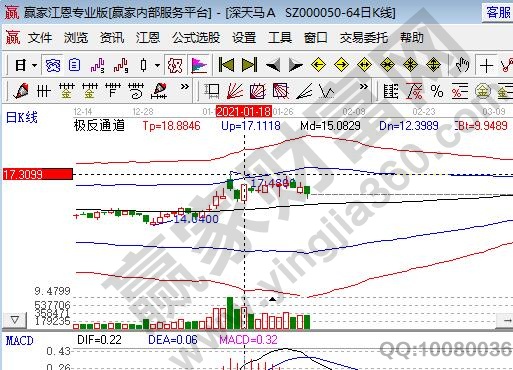 BWIN最新网站行业龙头股一览表2021年行业龙头股怎么找(图2)