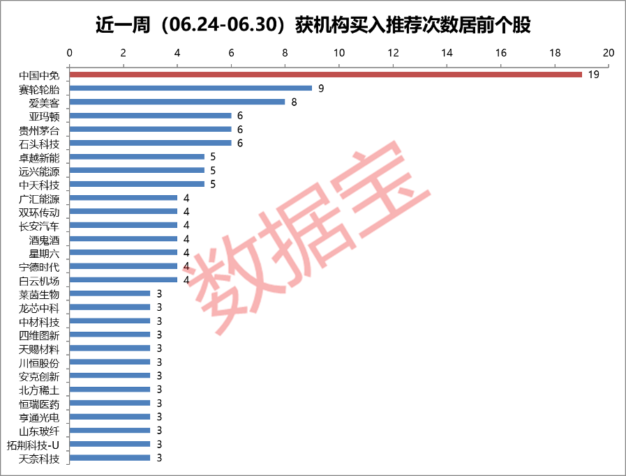 BWIN成长板块重回视野电子行业涨幅亮眼！9股上涨潜力超20%免税龙头新合同带动业绩回暖旅游复苏下机构扎堆评级(图2)