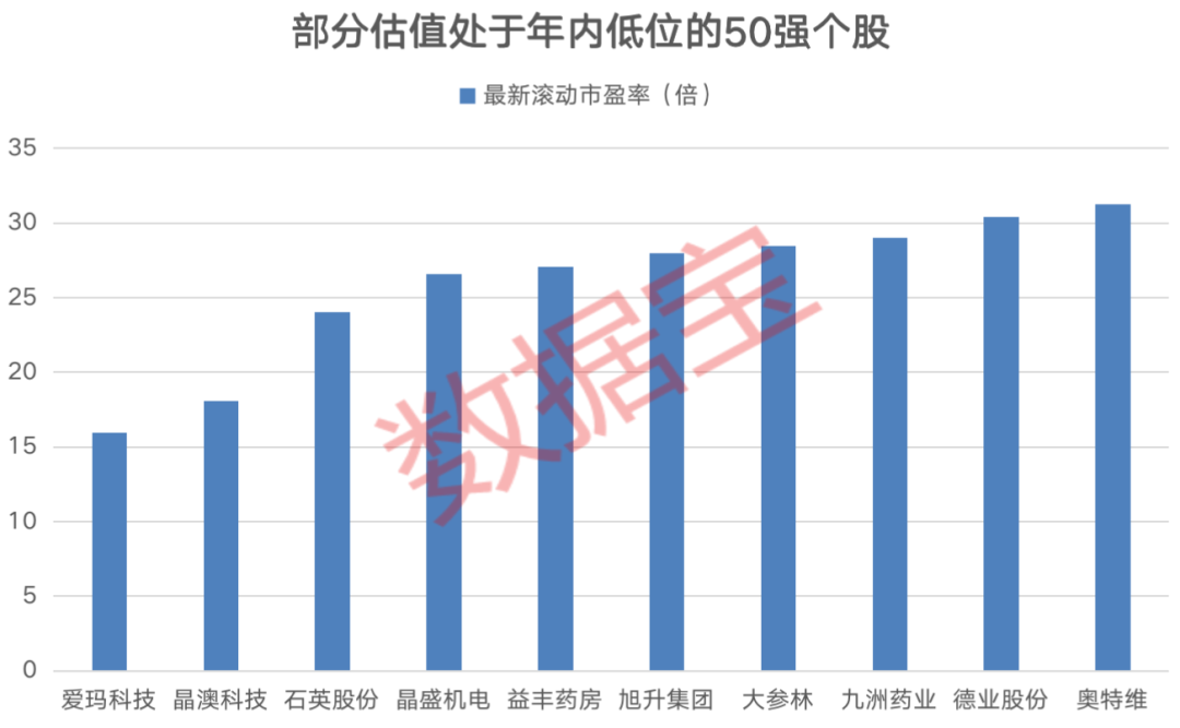 BWIN官网A股成长龙头50强名单出炉未来3年净利润增速均值近40%四成个股估值处于年内低位(图2)