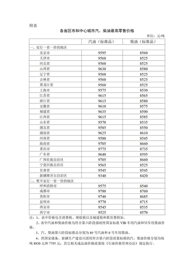 BWIN国内油价或将大幅上调中国石油涨停！1月27日92号汽油今日价格(图3)