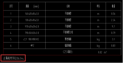 BWIN大连路（十五里河西堤顶路-徽州大道）、花园大道（宿松路-徽州大道）建设工程(图9)