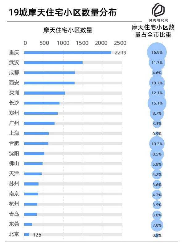 官方提醒！未来这样的房子不吃香(图4)