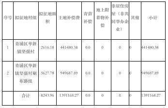 涉及西岑科创中心、城中村等青浦发布22份土地征收公告(图11)