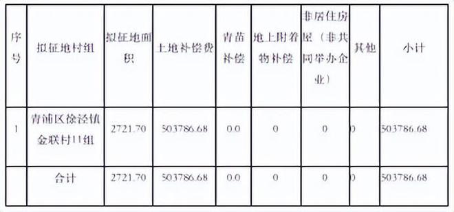 涉及西岑科创中心、城中村等青浦发布22份土地征收公告(图16)