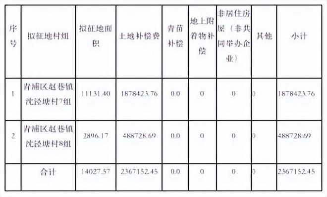 涉及西岑科创中心、城中村等青浦发布22份土地征收公告(图20)