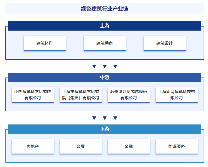 中国专业的产业知识平台！智研——绿色建筑产业百科【209】(图5)