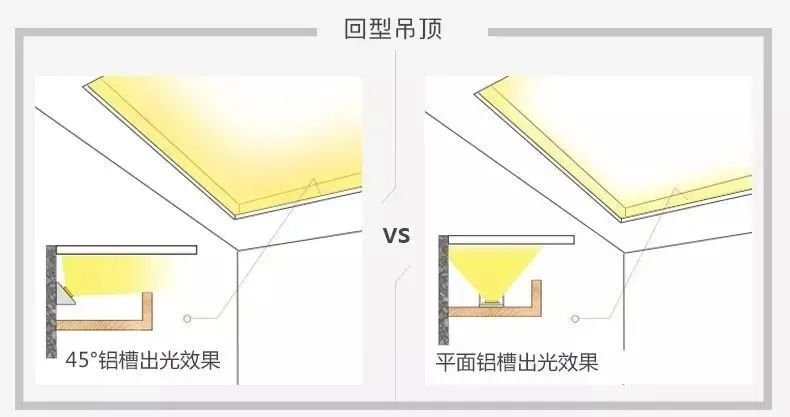 大宅别墅中的灯带设计你离想要的高级感只差一条灯带。(图6)