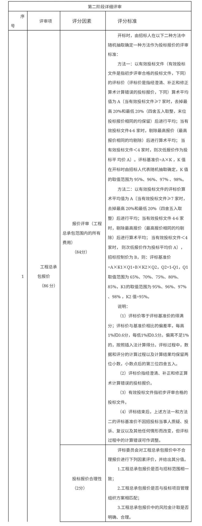 泗洪姜堰实验学校招标公告！(图2)