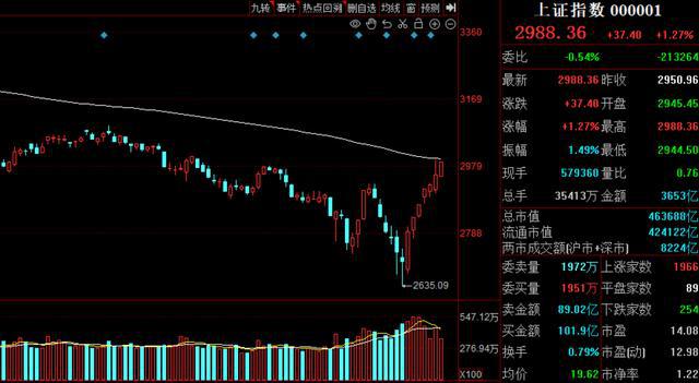 BWIN官网A股：2024年3个板块或将迎来“涨停潮”有望成为牛市先锋！(图4)