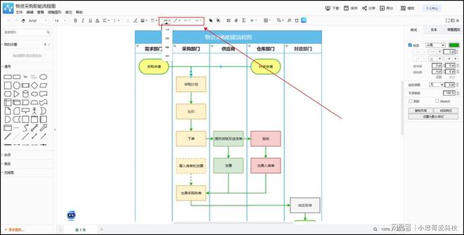 BWIN必赢怎么进行流程图制作？这种方法一看就会(图5)