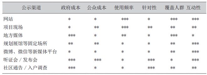 BWIN最新网站规划许可公示的差异、问题与优化策略(图3)